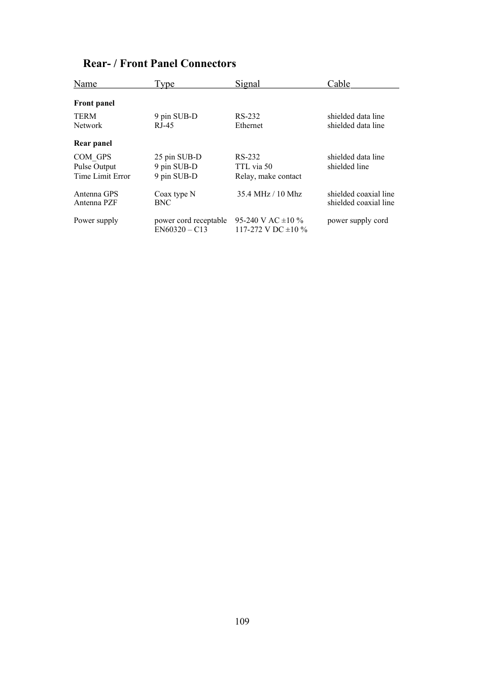 Rear- / front panel connectors | Meinberg SHSPZF LANTIME User Manual | Page 109 / 153