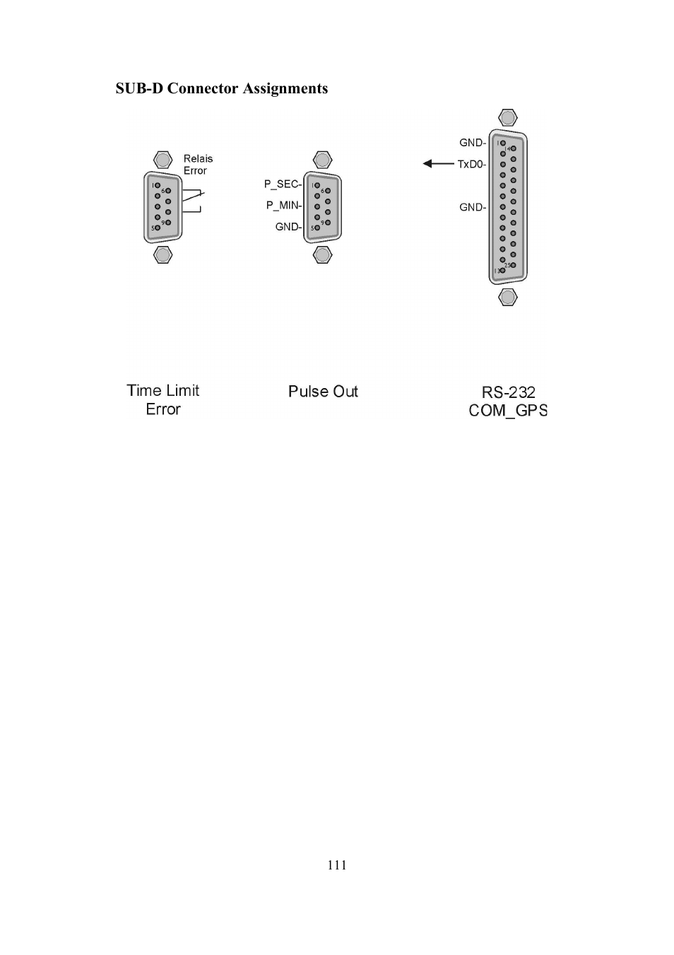 Meinberg SHSPZF LANTIME User Manual | Page 111 / 153