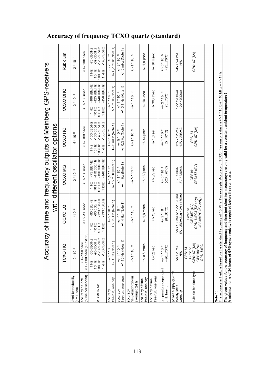 Meinberg SHSPZF LANTIME User Manual | Page 113 / 153