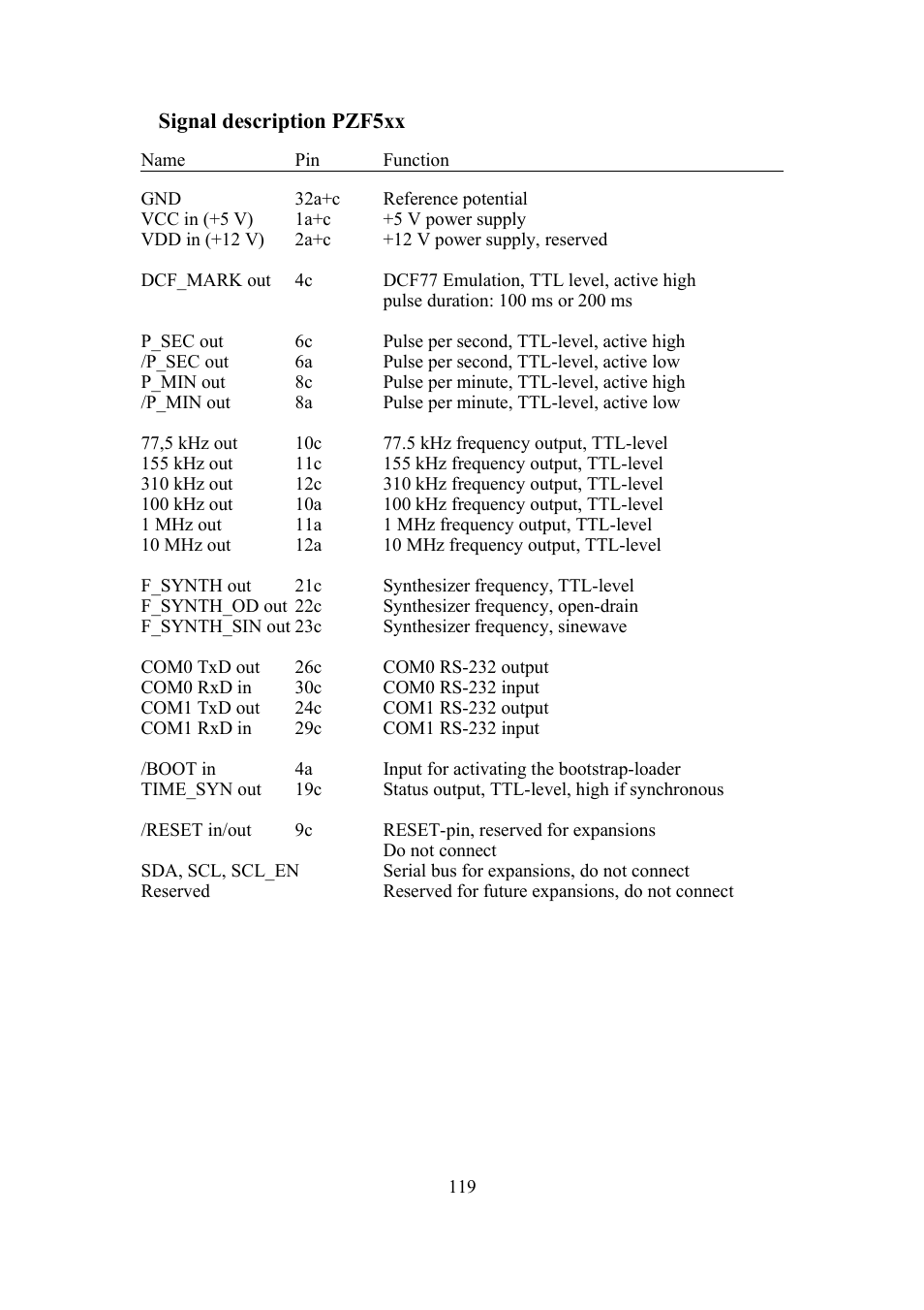 Meinberg SHSPZF LANTIME User Manual | Page 119 / 153