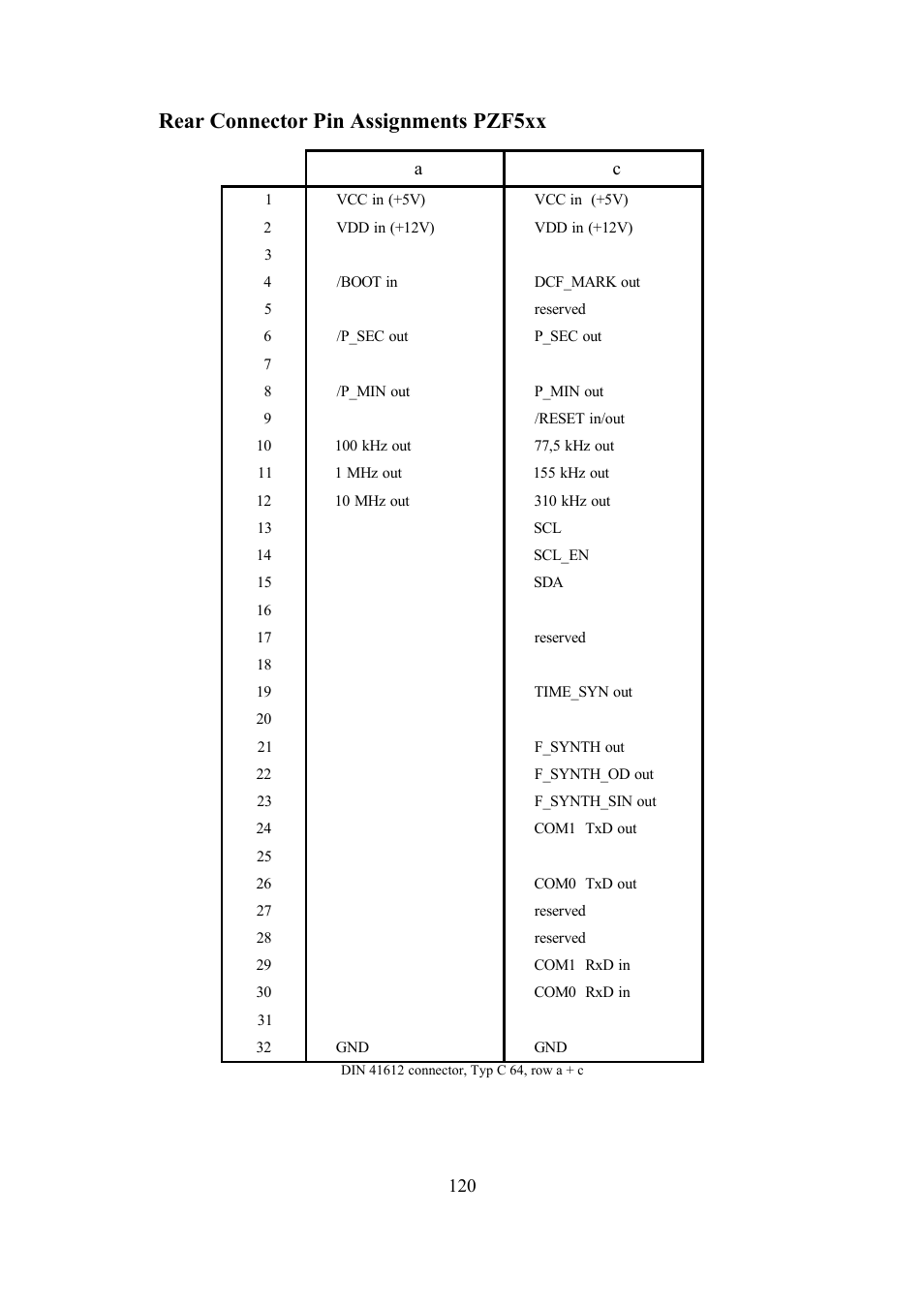 Rear connector pin assignments pzf5xx | Meinberg SHSPZF LANTIME User Manual | Page 120 / 153