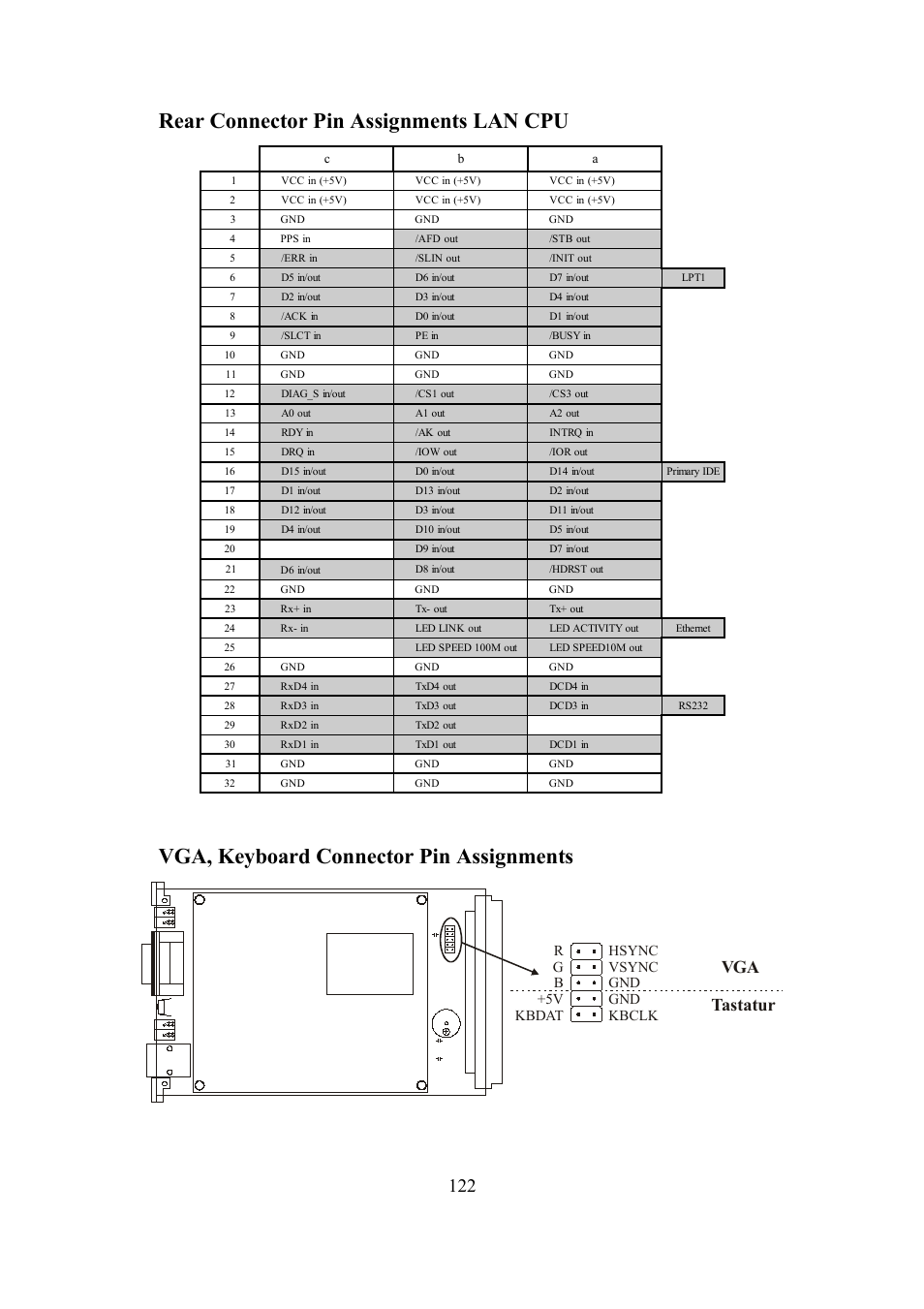 Rear connector pin assignments lan cpu, Vga, keyboard connector pin assignments, Tastatur vga | Meinberg SHSPZF LANTIME User Manual | Page 122 / 153