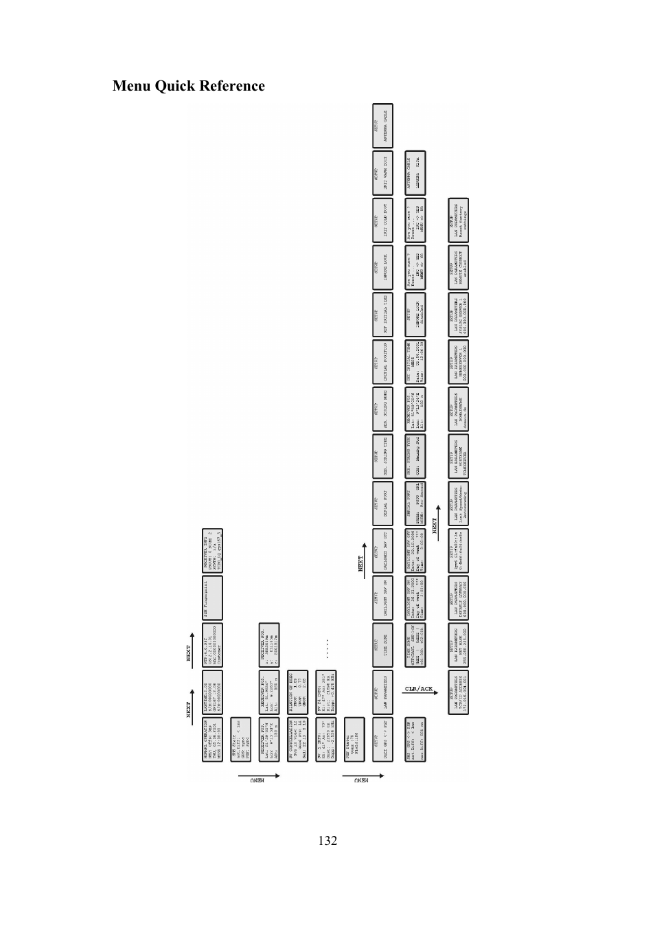 Meinberg SHSPZF LANTIME User Manual | Page 132 / 153
