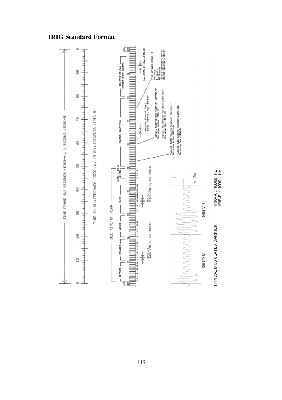 Meinberg SHSPZF LANTIME User Manual | Page 145 / 153