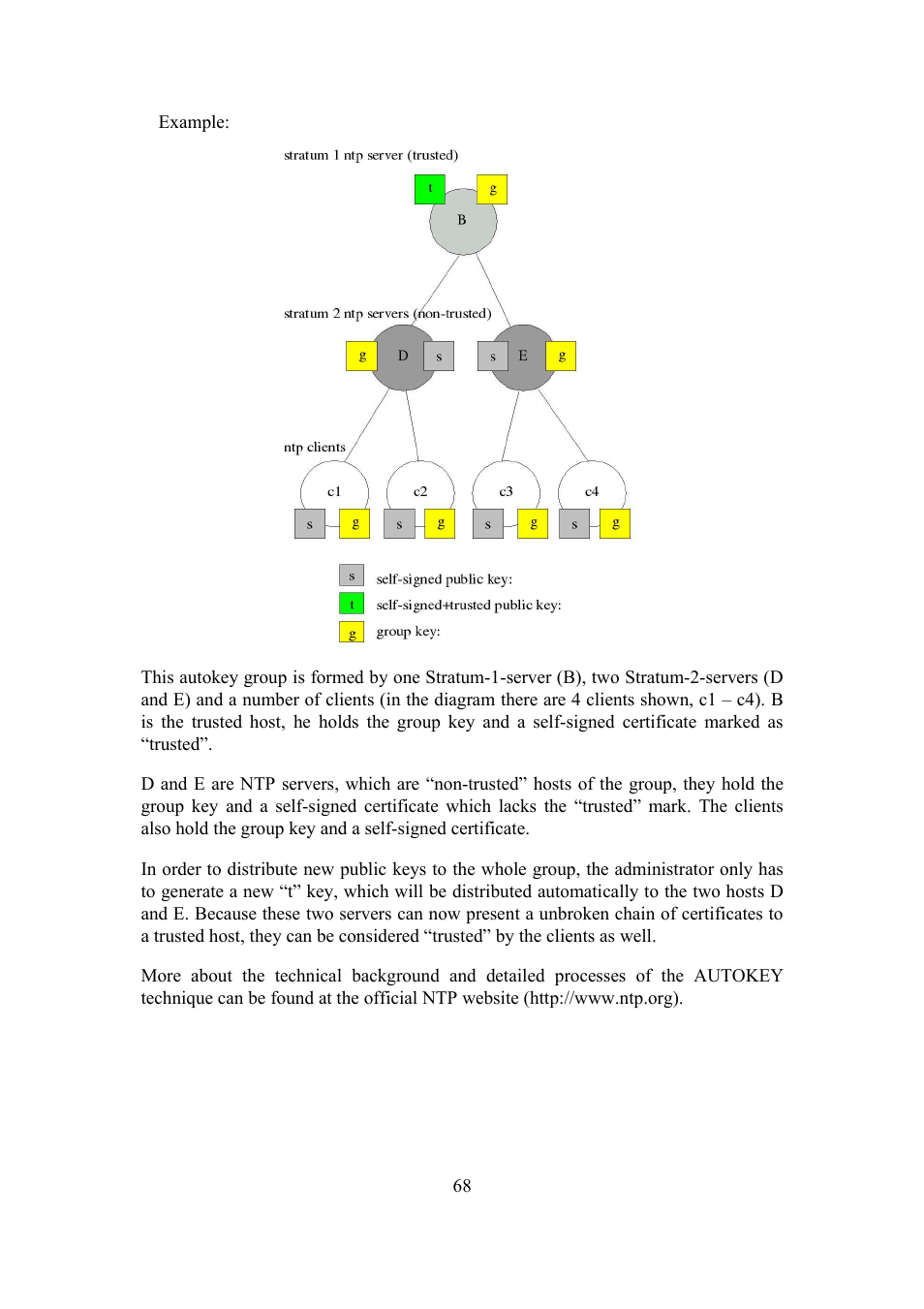 Meinberg SHSPZF LANTIME User Manual | Page 68 / 153