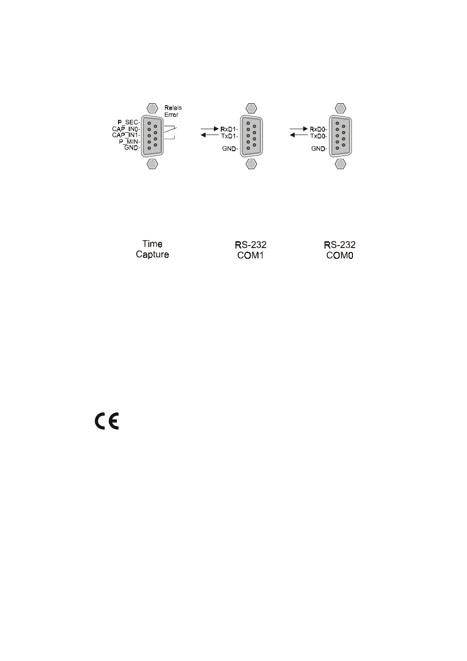 Pin assignments of the sub-d connectors, Ce label | Meinberg GPS167LCD-MP User Manual | Page 30 / 48