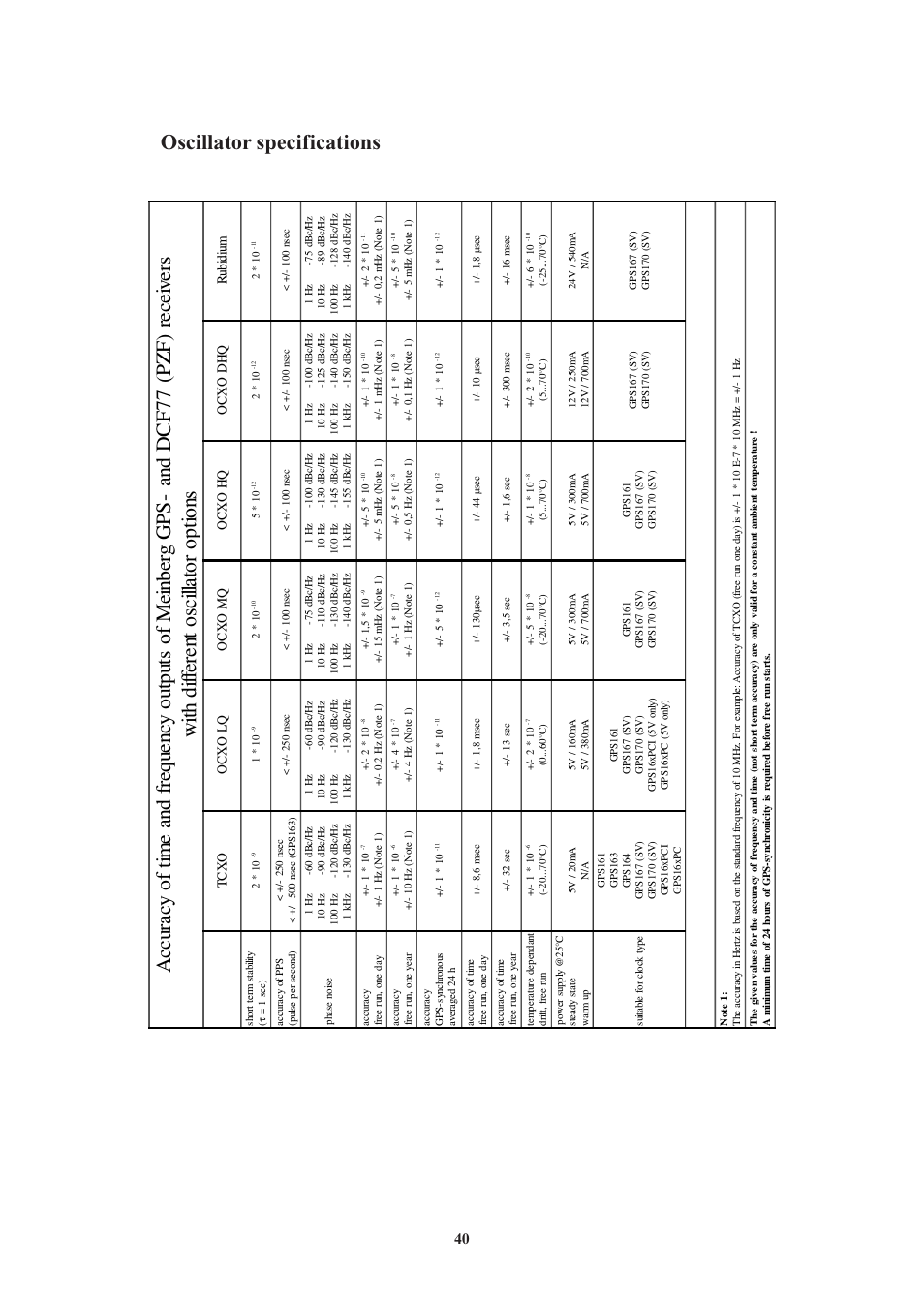 Oscillator specifications | Meinberg GPS170LCD-MP User Manual | Page 40 / 68