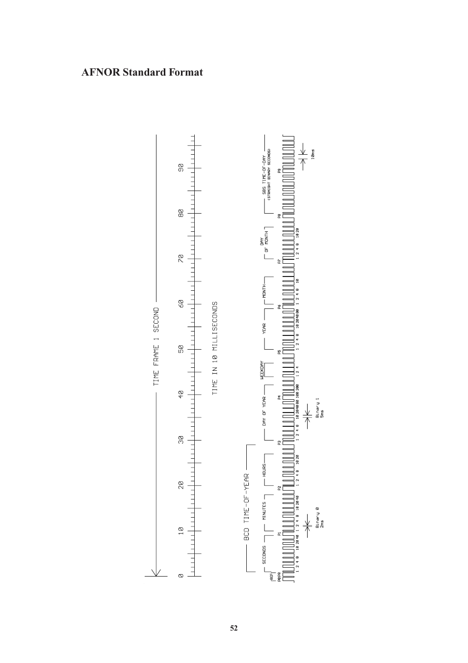 Afnor standard format | Meinberg GPS170LCD-MP User Manual | Page 52 / 68