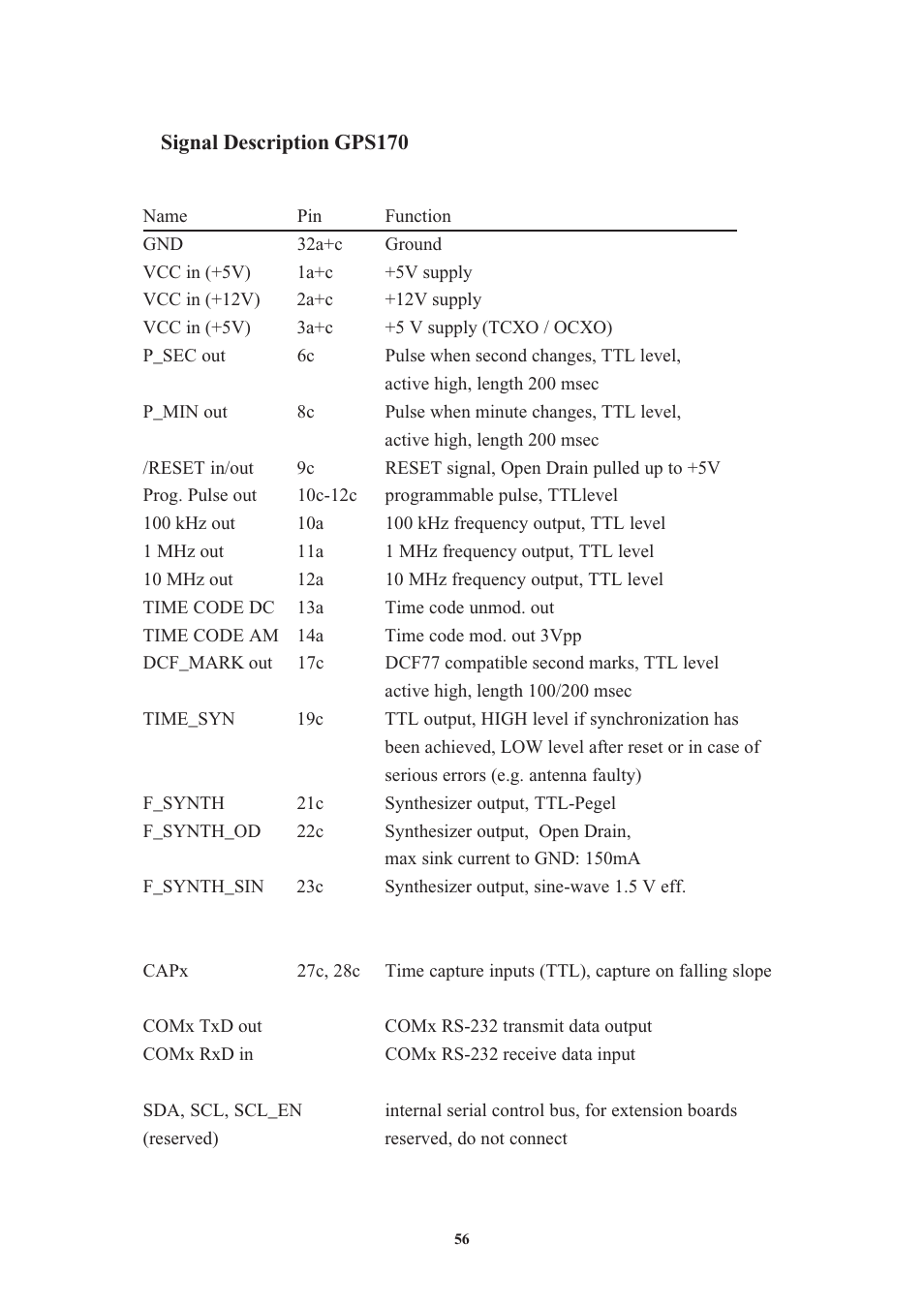 Signal description gps170 | Meinberg GPS170LCD-MP User Manual | Page 56 / 68