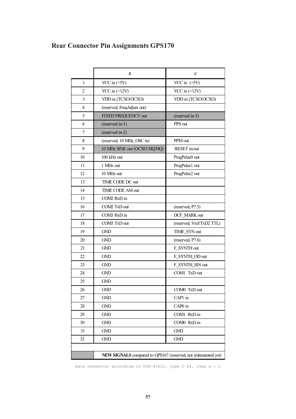 Rear connector pin assignments gps170 | Meinberg GPS170LCD-MP User Manual | Page 57 / 68