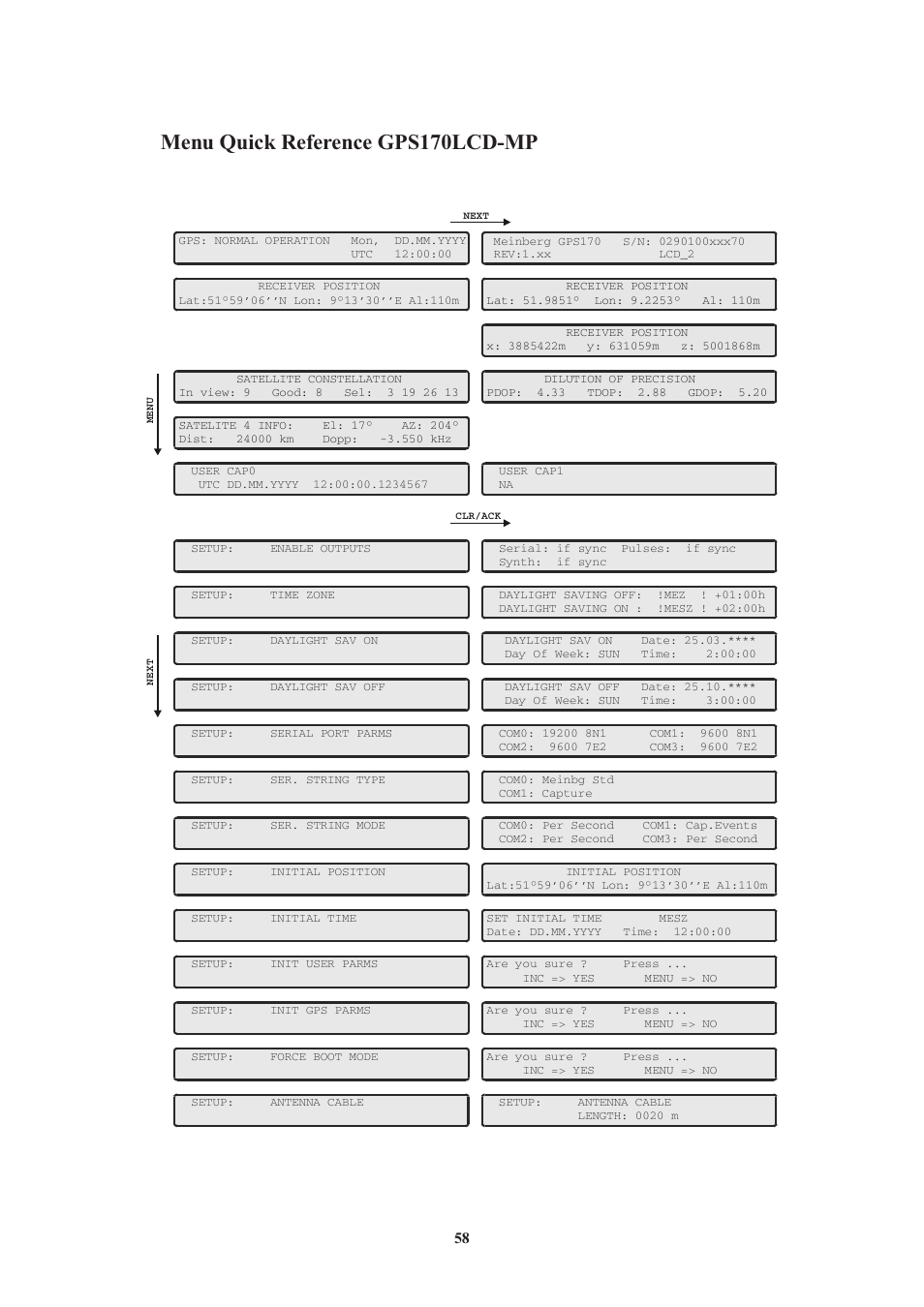 Menu quick reference gps170lcd-mp | Meinberg GPS170LCD-MP User Manual | Page 58 / 68