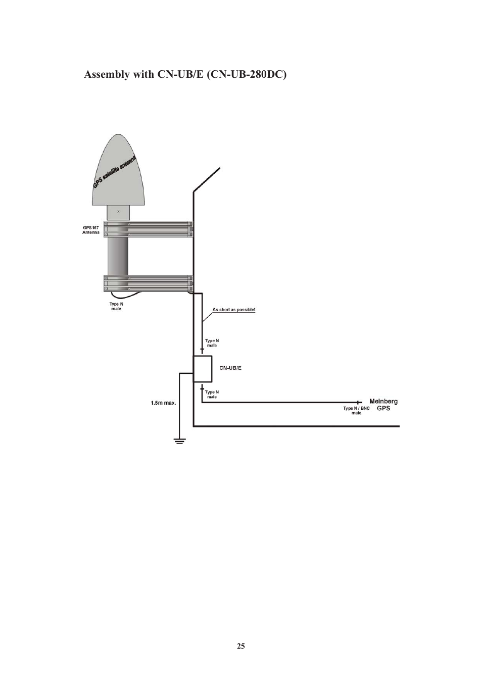 Assembly with cn-ub/e (cn-ub-280dc) | Meinberg GPS164xHS User Manual | Page 25 / 34