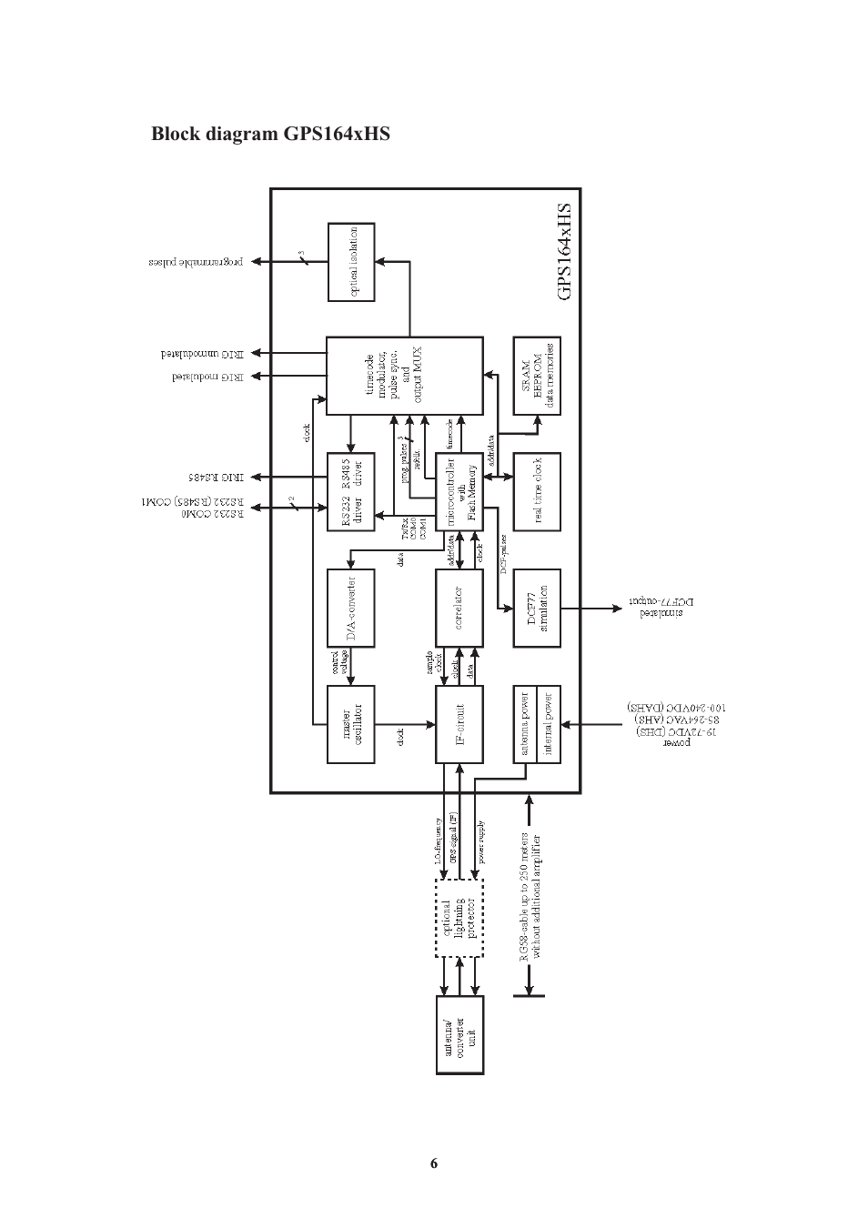 Block diagram gps164xhs | Meinberg GPS164xHS User Manual | Page 6 / 34