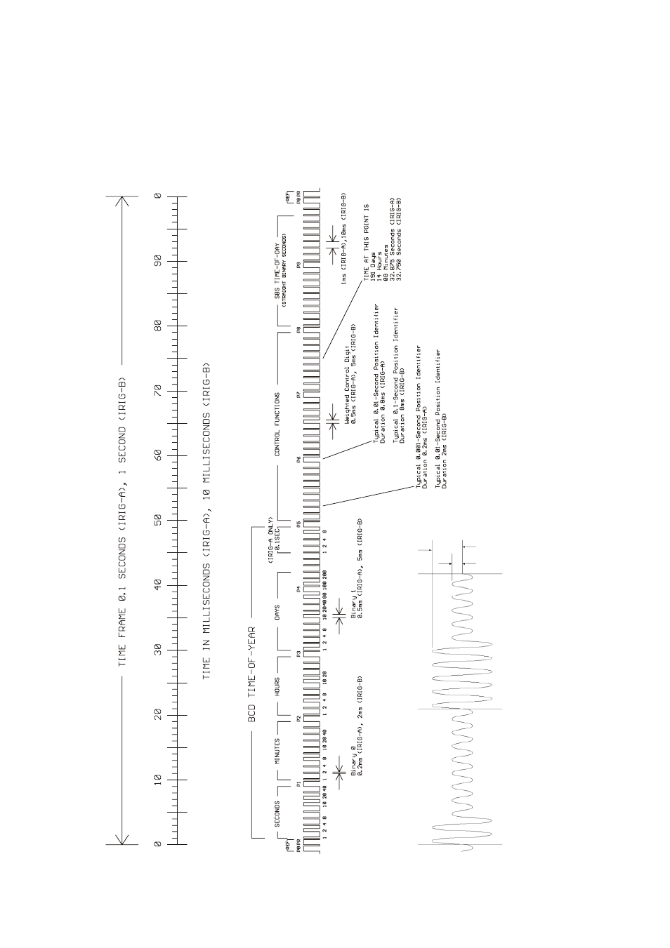 Irig standard format | Meinberg GPS163TDHS User Manual | Page 12 / 34