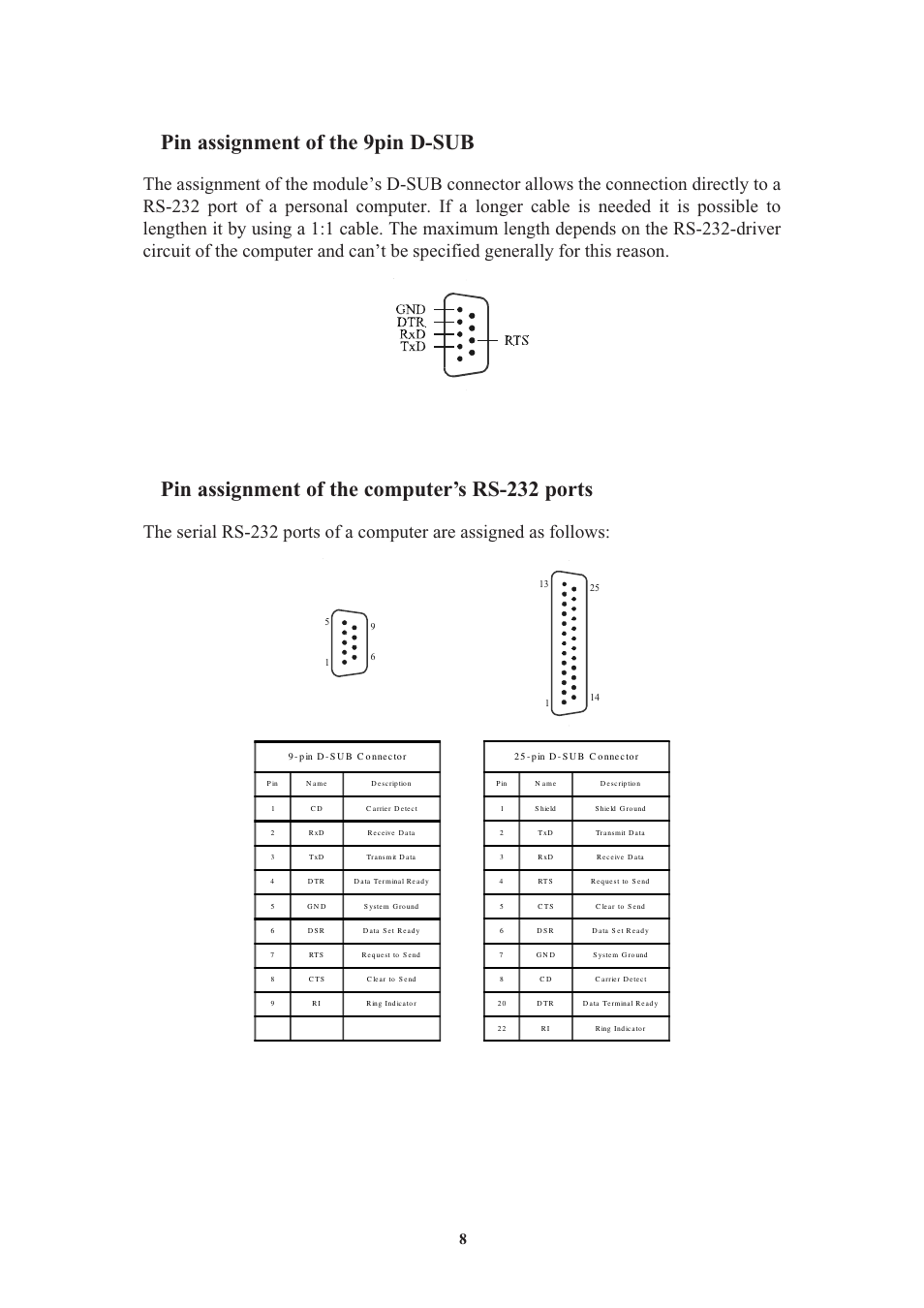 Pin assignment of the 9pin d-sub, Pin assignment of the computer's rs232 ports, Pin assignment of the computer’s rs232 ports | Status led, Pin assignment of the computer’s rs-232 ports | Meinberg C28COM User Manual | Page 8 / 22