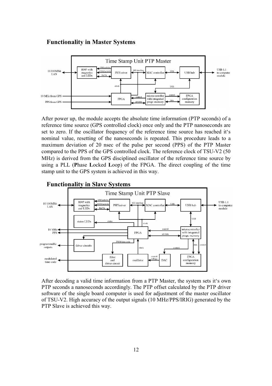 Meinberg SyncBox PTPv2 User Manual | Page 12 / 32