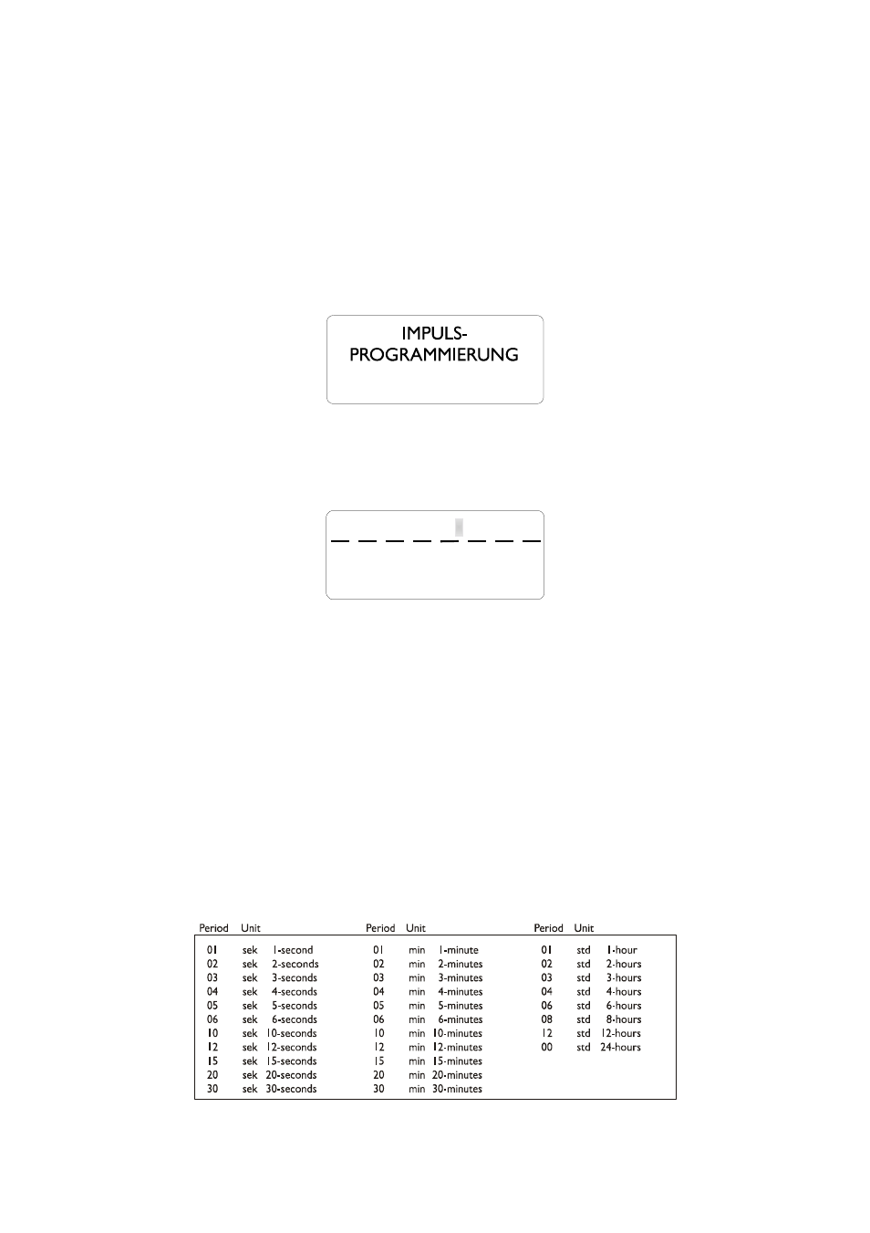 Cyclic pulses, Table of possible pulse periods | Meinberg HSC509 User Manual | Page 18 / 36