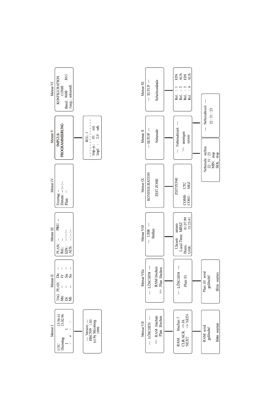 Menu quick reference, Component layout main board, Component layout display board | Meinberg HSC509 User Manual | Page 35 / 36