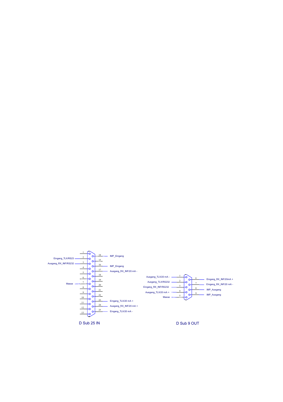 Pin assignments of sub-d connector in, Pin assignments of sub-d connector out | Meinberg DU35K User Manual | Page 16 / 20