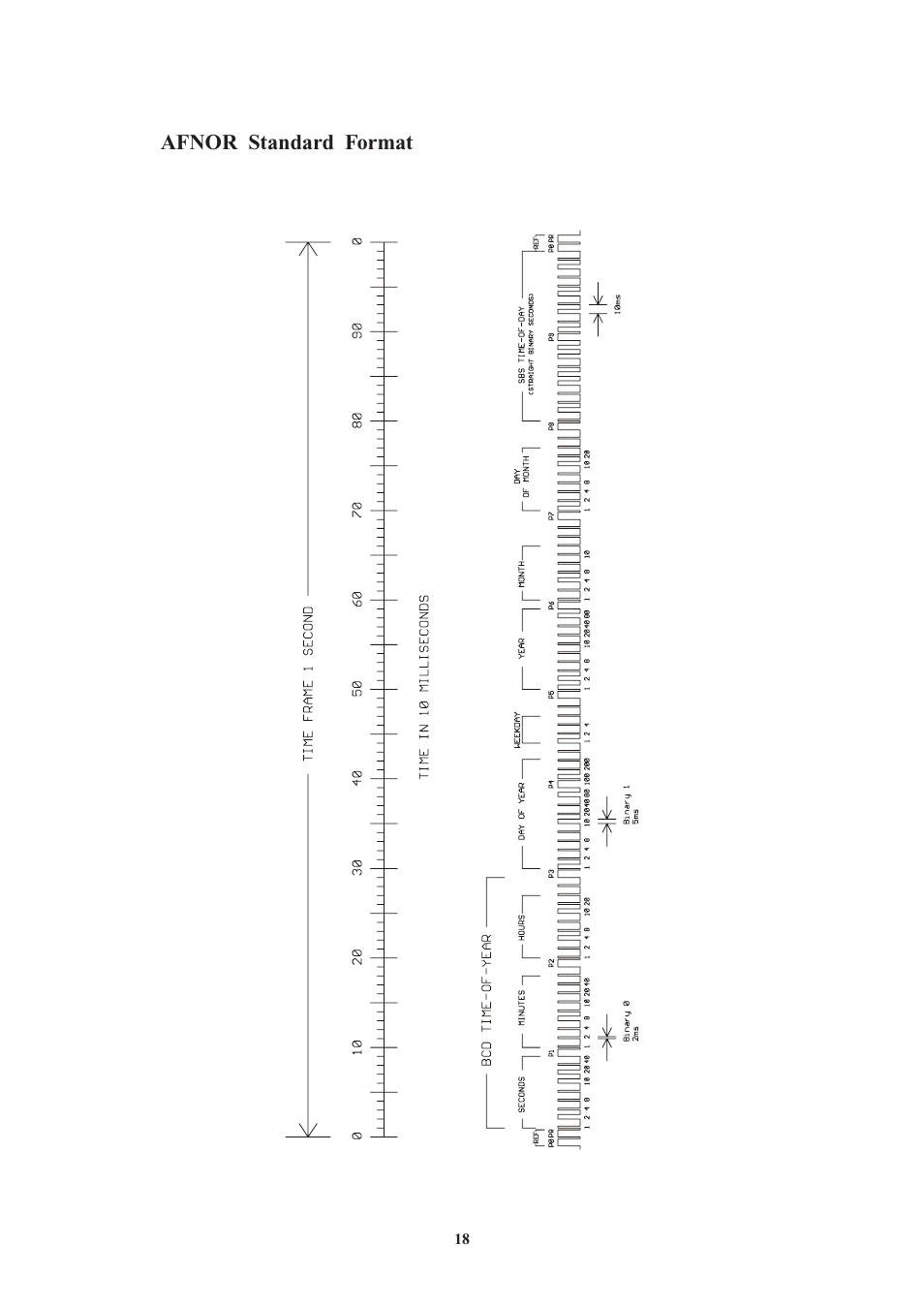 Afnor standard format | Meinberg GEN170TGP User Manual | Page 18 / 30