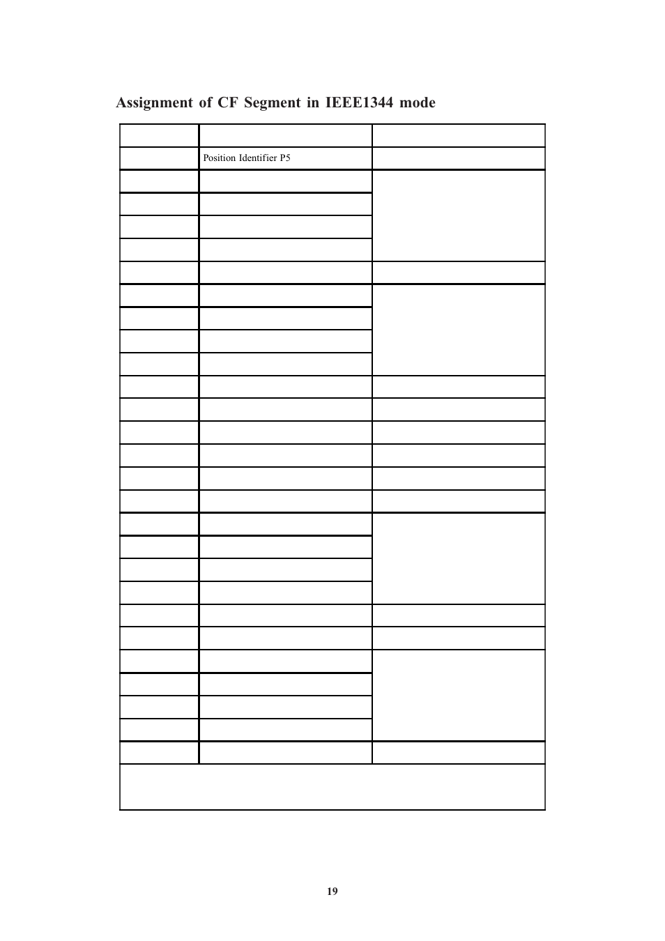 Assignment of cf segment in ieee1344 mode, Bit no. designation description | Meinberg GEN170TGP User Manual | Page 19 / 30