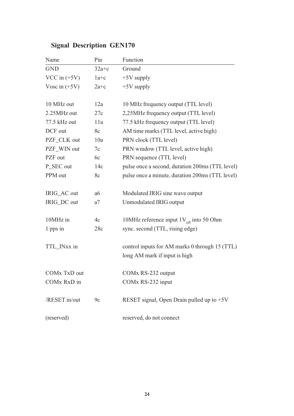 Signal description gen170 | Meinberg GEN170TGP User Manual | Page 24 / 30