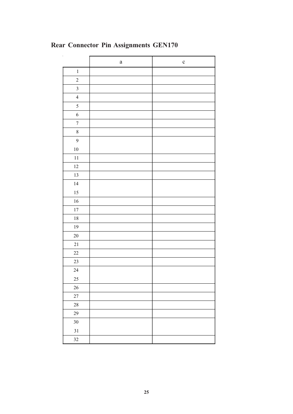 Rear connector pin assignments gen170 | Meinberg GEN170TGP User Manual | Page 25 / 30