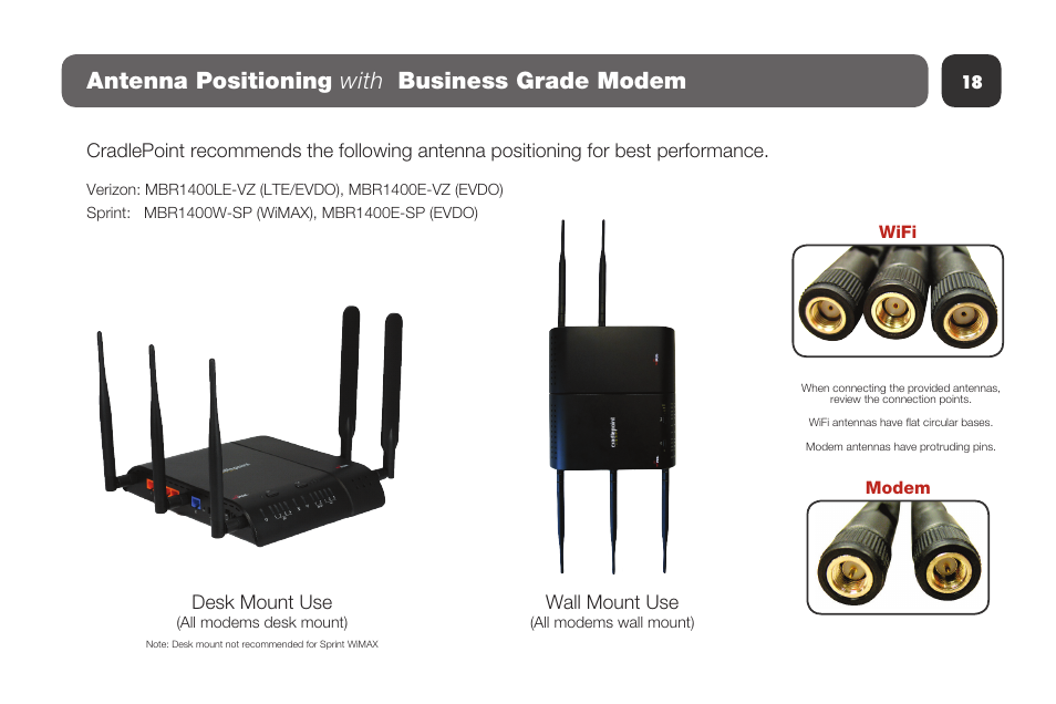 Antenna positioning with business grade modem, Desk mount use, Wall mount use | Cradlepoint MBR1400 User Manual | Page 20 / 20