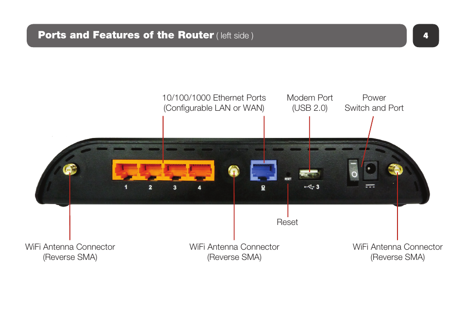 Cradlepoint MBR1400 User Manual | Page 6 / 20