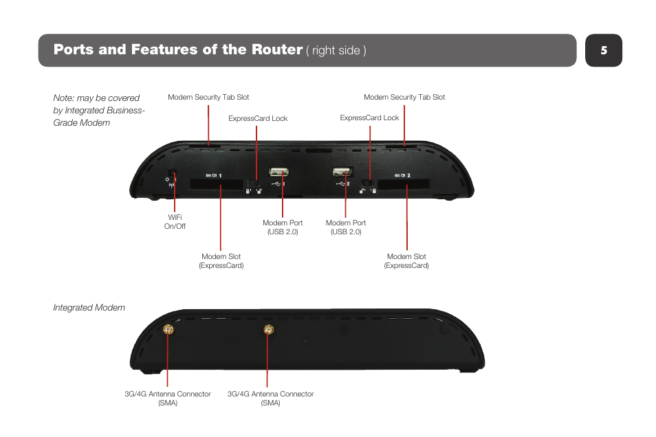 Ports and features of the router, Right side ) | Cradlepoint MBR1400 User Manual | Page 7 / 20