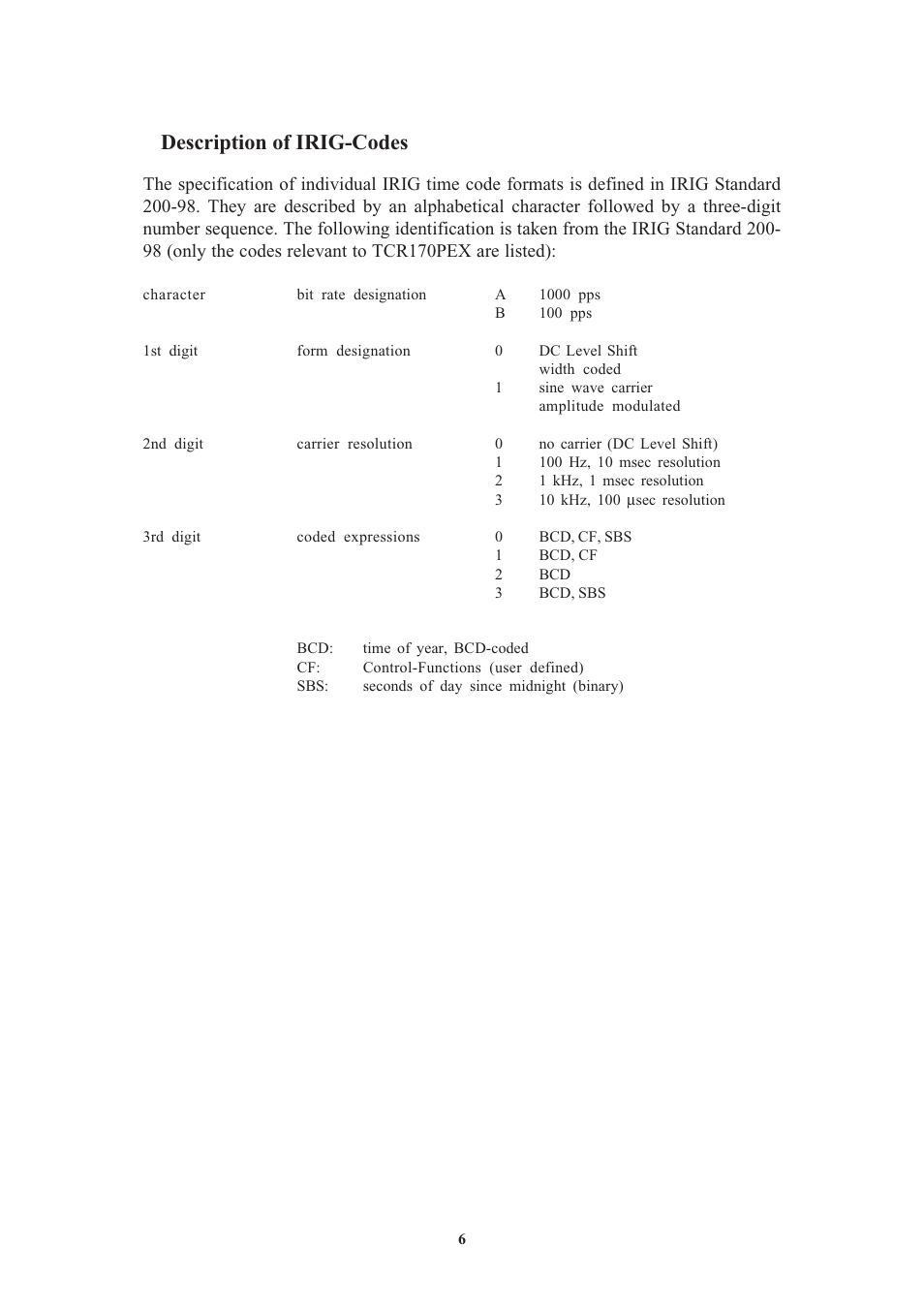 Description of irig-codes | Meinberg TCR170PEX User Manual | Page 6 / 36