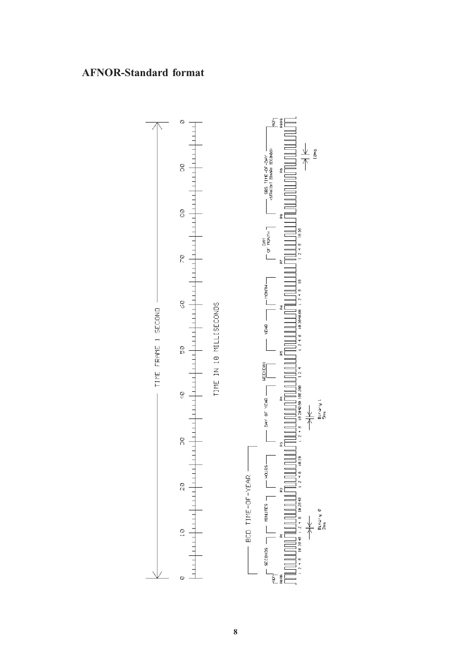 Afnor-standard format | Meinberg TCR170PEX User Manual | Page 8 / 36