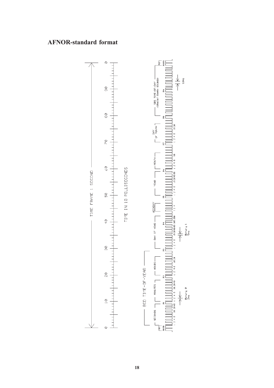 Afnor-standard format | Meinberg GPS169PCI User Manual | Page 18 / 34