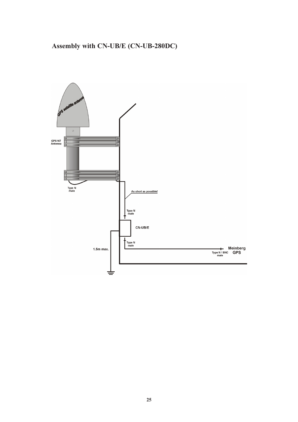 Assembly with cn-ub/e (cn-ub-280dc), Time strings, Format of the meinberg standard time string | Meinberg GPS169PCI User Manual | Page 25 / 34