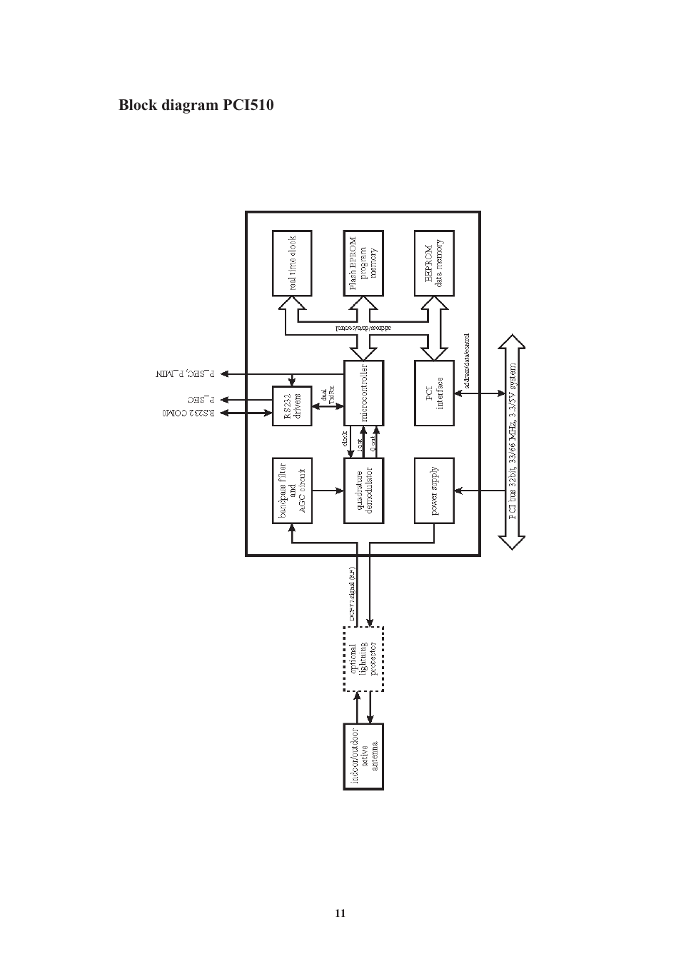 Block diagram pci510, Connectors and leds in the rear panel | Meinberg DCF77 PCI510 User Manual | Page 11 / 22