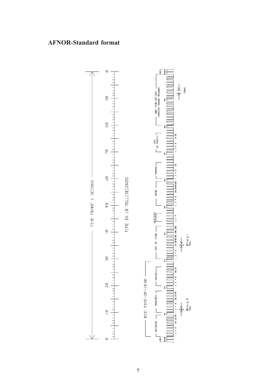 Afnor-standard format, Features tcr510pci | Meinberg TCR510PCI User Manual | Page 7 / 20