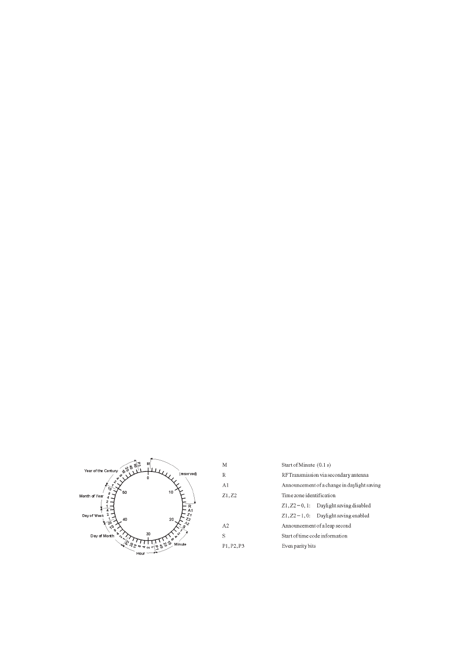 General information about dcf77 | Meinberg USB 5131 User Manual | Page 5 / 12