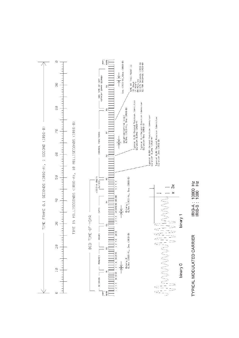 Irig-standard format | Meinberg TCR51USB User Manual | Page 6 / 15