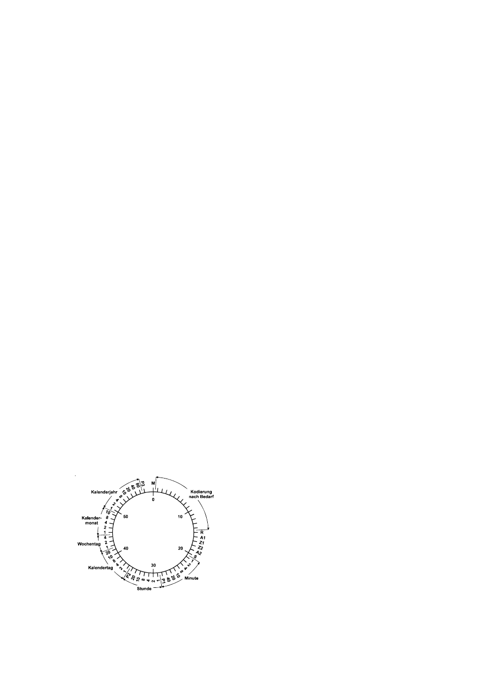 Frequency synthesizer, Dcf77 emulation | Meinberg PZF510 User Manual | Page 14 / 26