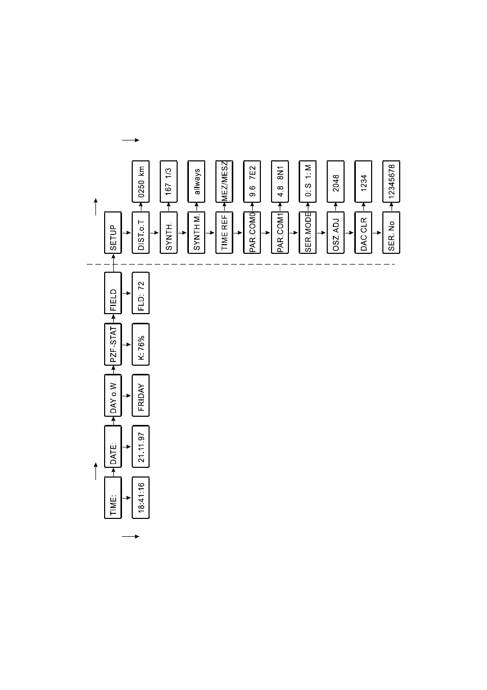 Structure of menus pzf510 | Meinberg PZF510 User Manual | Page 25 / 26