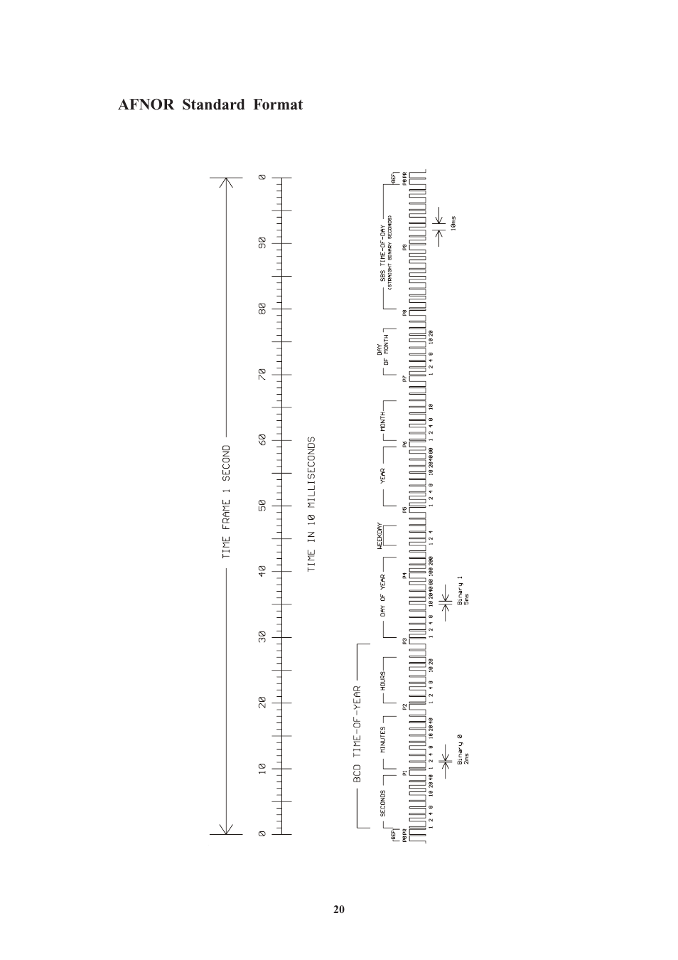 Afnor standard format | Meinberg PZF511 User Manual | Page 20 / 36