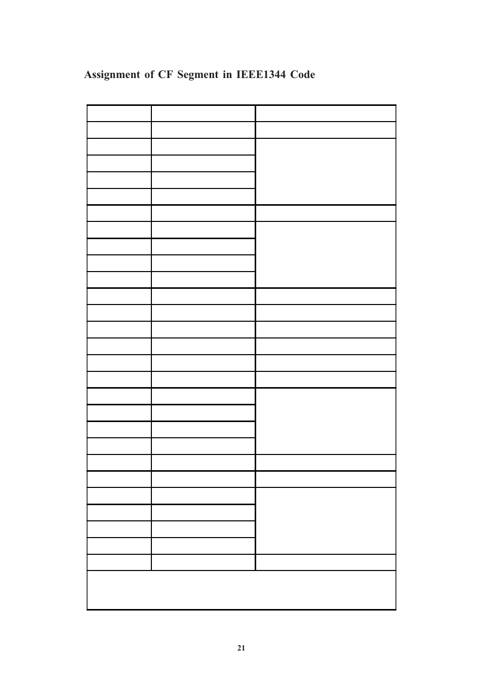 Assignment of cf segment in ieee1344 code | Meinberg PZF511 User Manual | Page 21 / 36