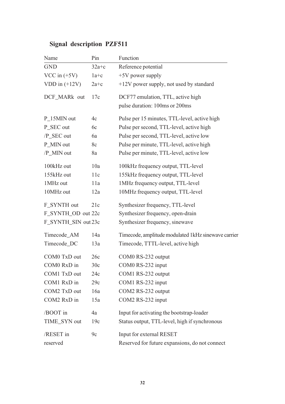 Signal description pzf511, Rear connector pin assignment | Meinberg PZF511 User Manual | Page 32 / 36