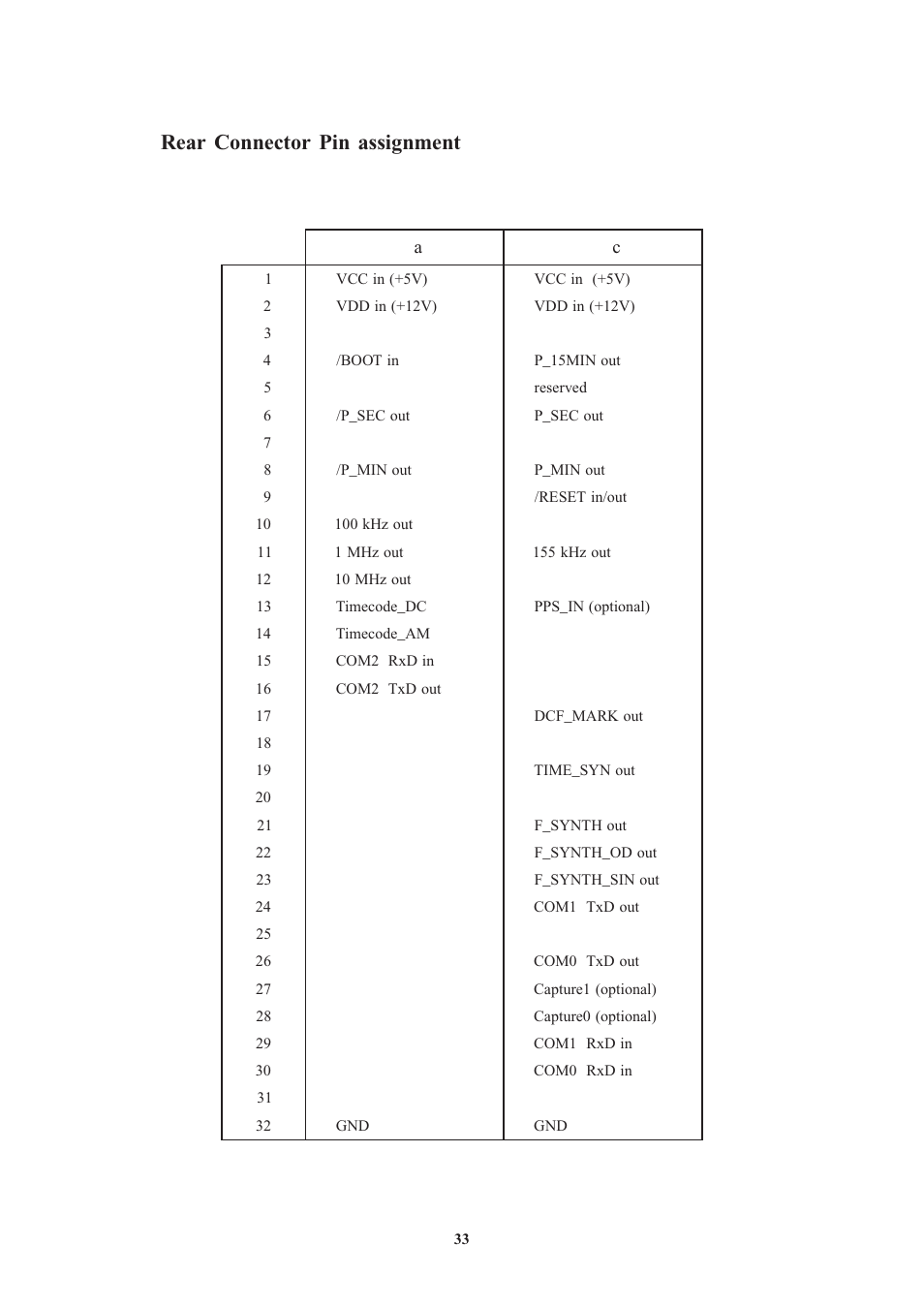 Rear connector pin assignment, Menüstruktur pzf511 | Meinberg PZF511 User Manual | Page 33 / 36