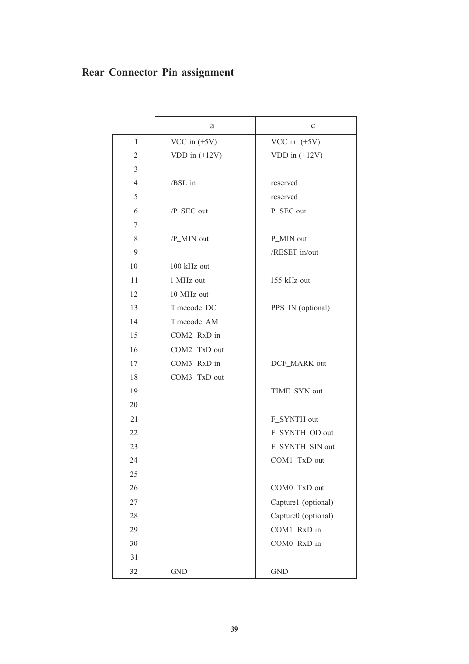 Rear connector pin assignment | Meinberg PZF600 User Manual | Page 39 / 40