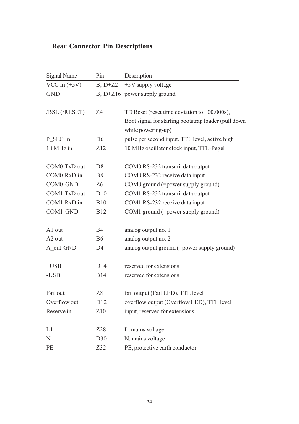 Rear connector pin descriptions | Meinberg FDM511 User Manual | Page 24 / 26