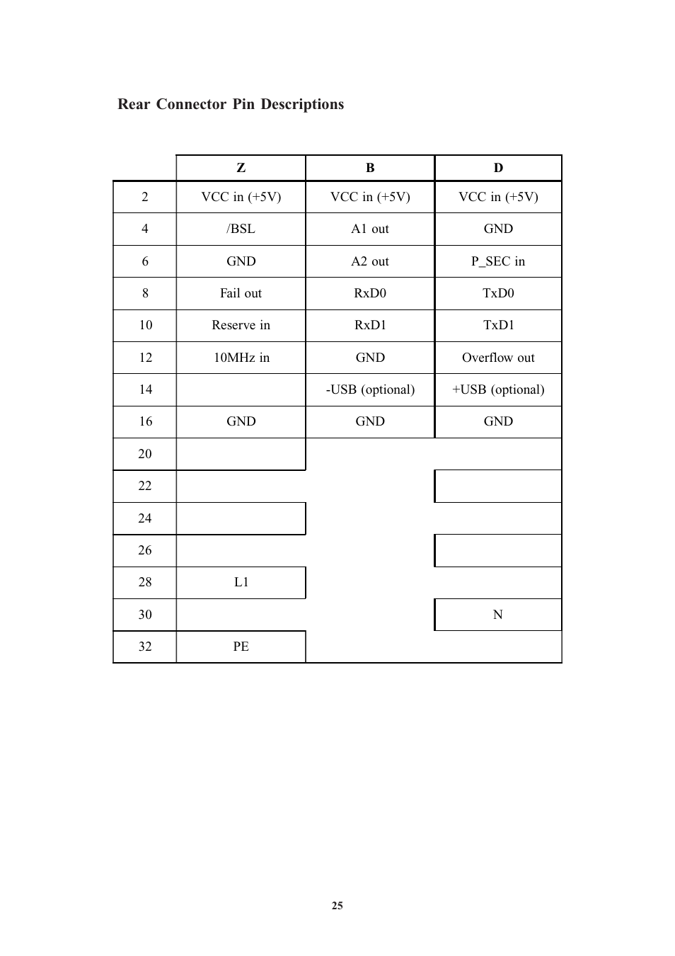 Rear connector pin descriptions | Meinberg FDM511 User Manual | Page 25 / 26