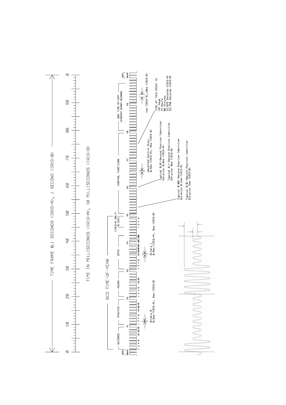 Irig-standard format | Meinberg TCR511 User Manual | Page 6 / 28