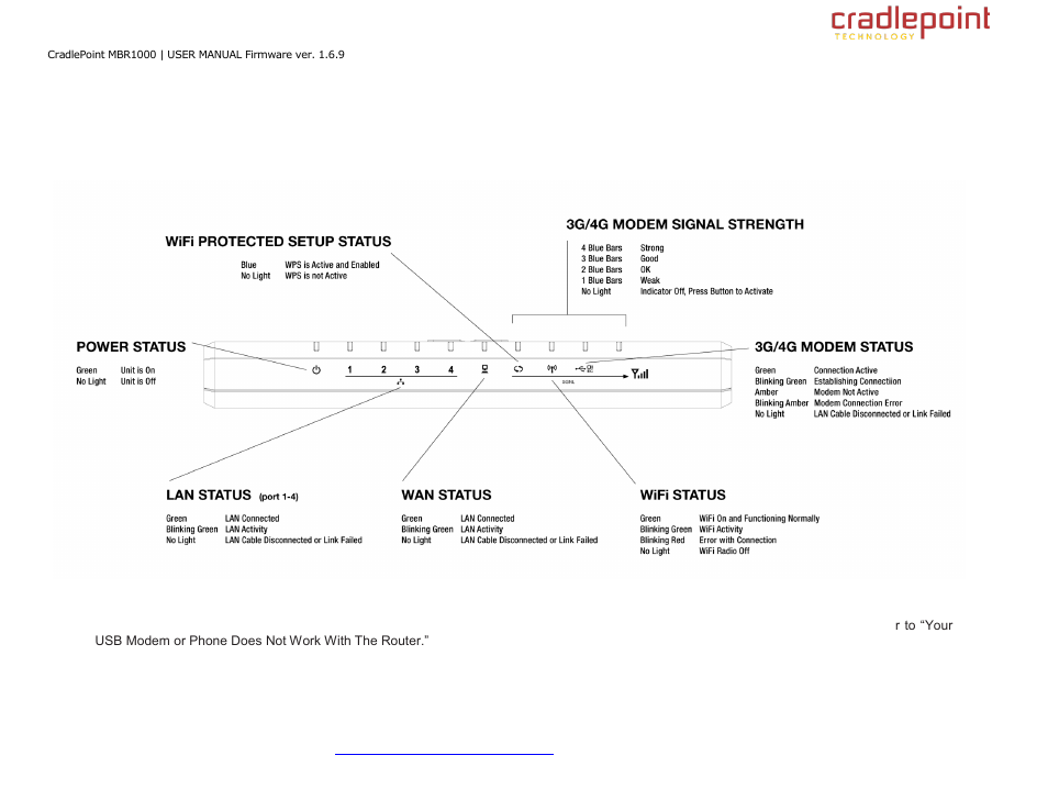 Cradlepoint WIPIPE MBR1000 User Manual | Page 14 / 130