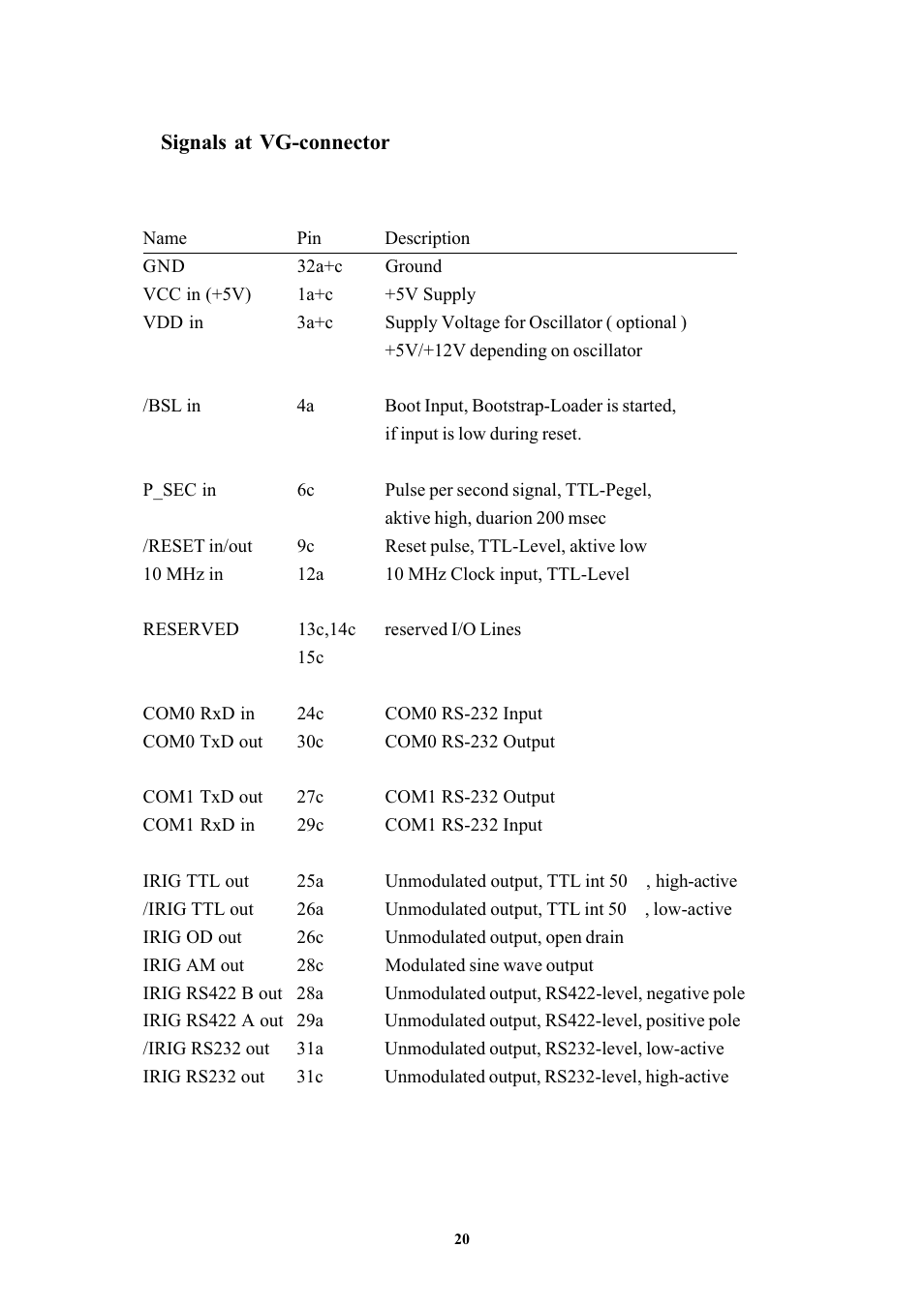 Signals at vg-connector | Meinberg TCG510 User Manual | Page 20 / 22